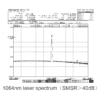 Spectrum of 1064nm Laser Diode