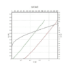 LIV Curve of 1064nm Raman Laser