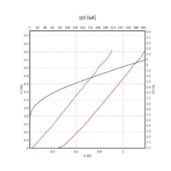 LIV Curve of 1064nm Raman Laser