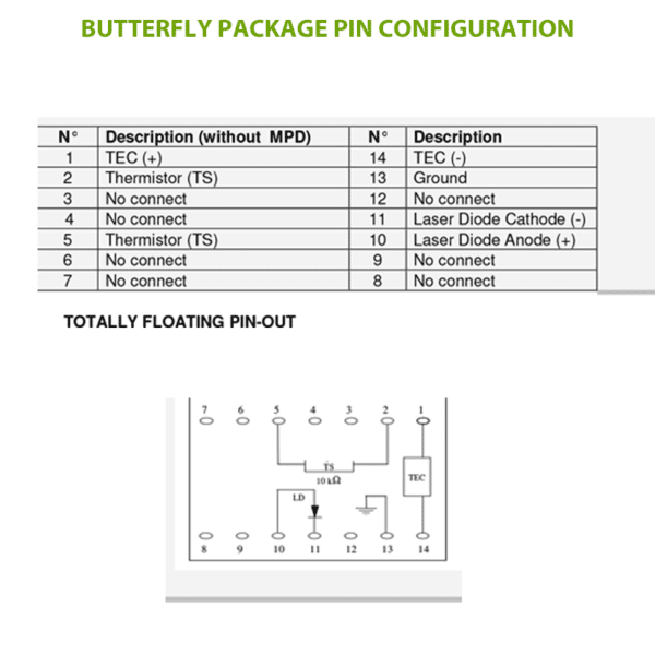 1480nm laser diode pins