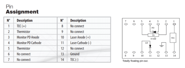 1064nm 1 watt pulsed high power pump and seed laser diode butterfly package Pin Assignment