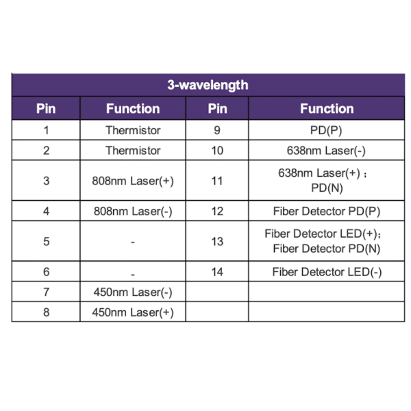 450-638-808Triple Wavelength Laser Module Pinout triple-wavelength-pinout-3-3