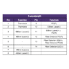 Triple Wavelength Fiber-Coupled Laser Module