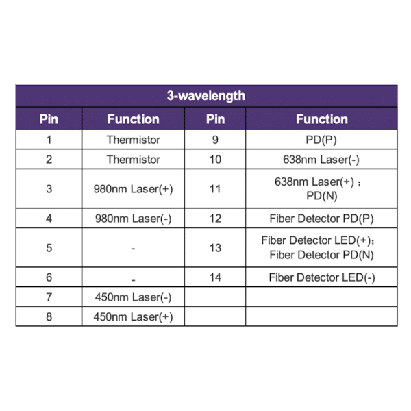 Triple Wavelength Fiber-Coupled Laser Module