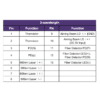 Pinout 13-pin High Power Fiber-Coupled Laser Package