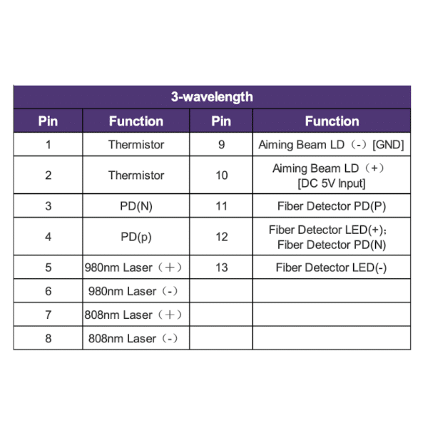 Pinout 13-pin High Power Fiber-Coupled Laser Package