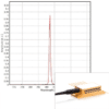 785nm Laser Diode