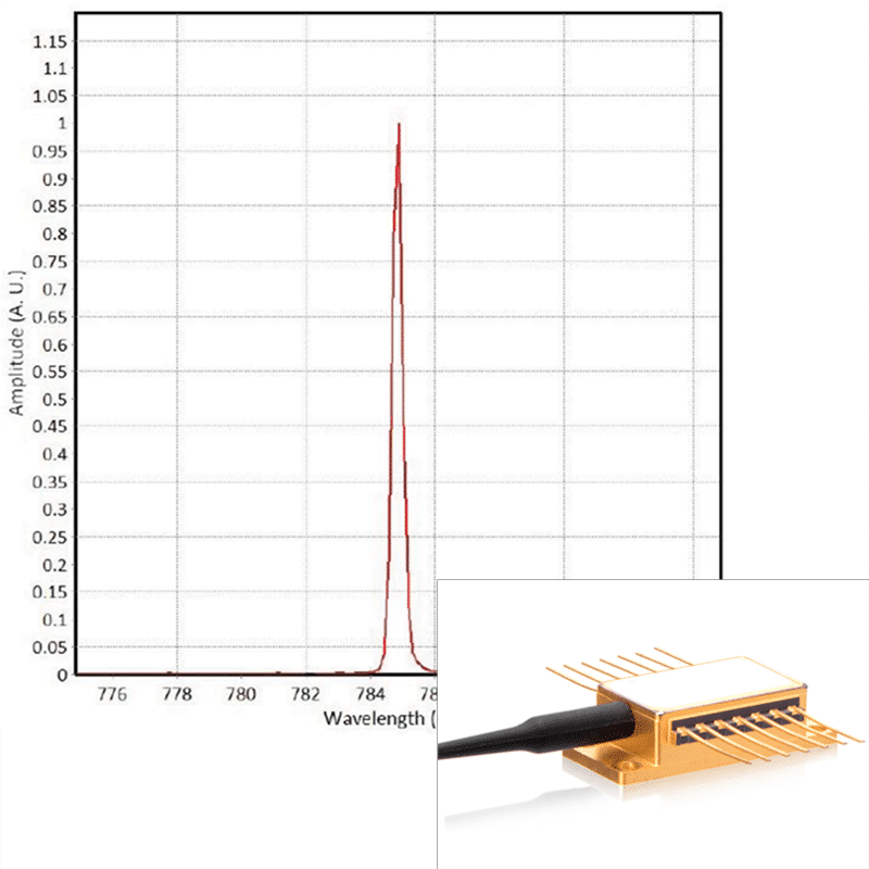 785nm Laser Diode