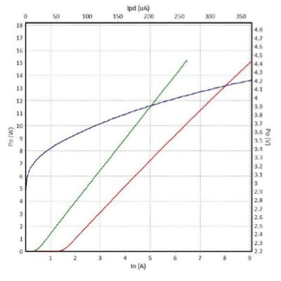 808nm Laser Diode LIV