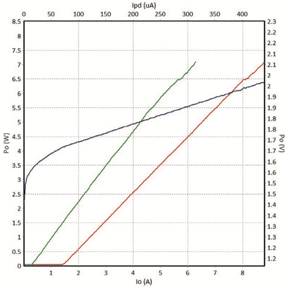 808nm LIV 9 watt fiber coupled laser diode