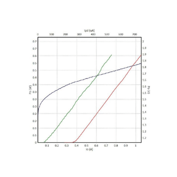 Laser diode butterfly 830nm 600mW Reallight