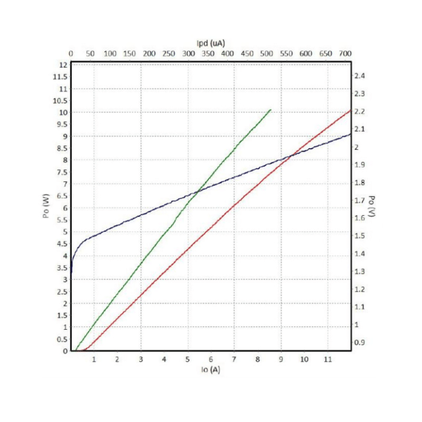 Laser diode 915nm 10W Reallight