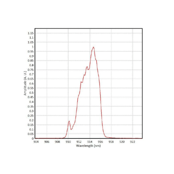 915nm 10Watt Laser diode module