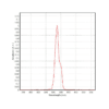 10W Laser Diode Spectral Graph