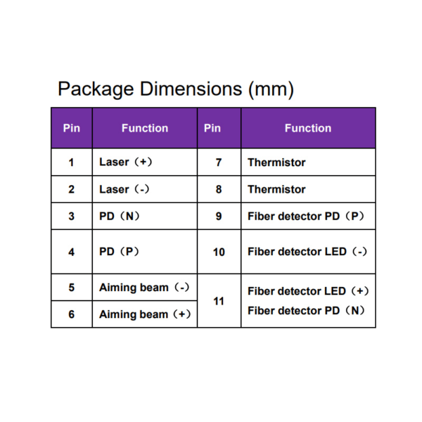 Diode Laser 10 Watt Pin Configuration