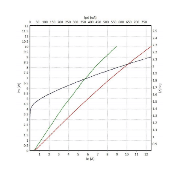 980nm 10 Watt High Power Pump Laser Diode