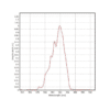 10W Laser Spectrum