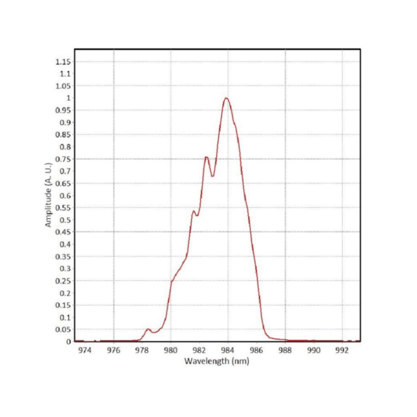 10W Laser Spectrum