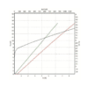 980nm 15W Multimode Laser Diode P-I-V Curves