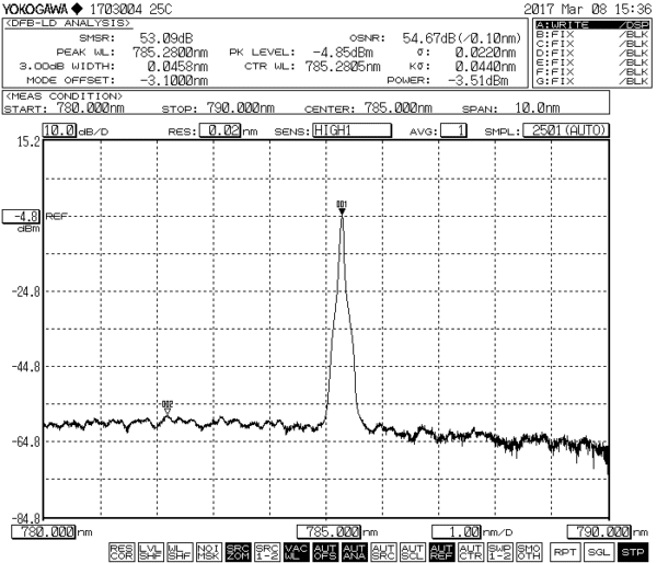 OSA Plot 808nm Raman Laser Diode