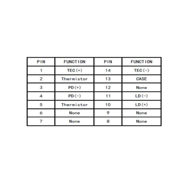 405nm Fabry-Perot Laser Diode Butterfly Pinout