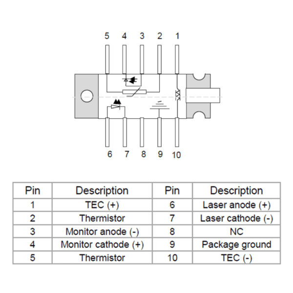 10-Pin Butterfly Laser Pinout