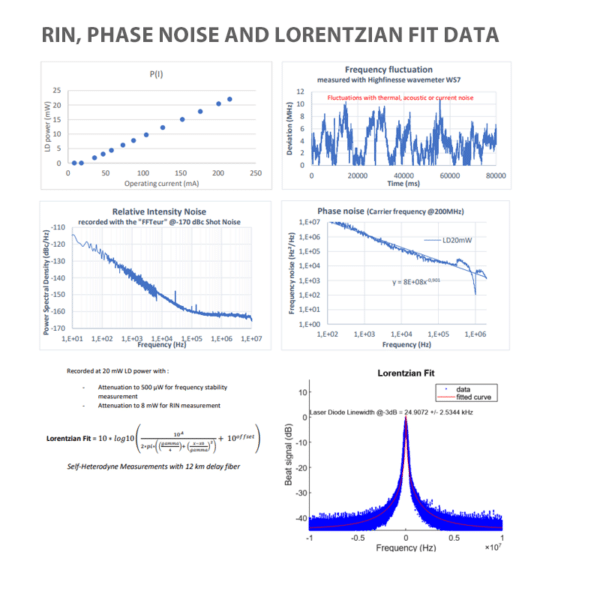 1550nm DFB laser diode graph