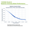 1550nm model 6 rin 7