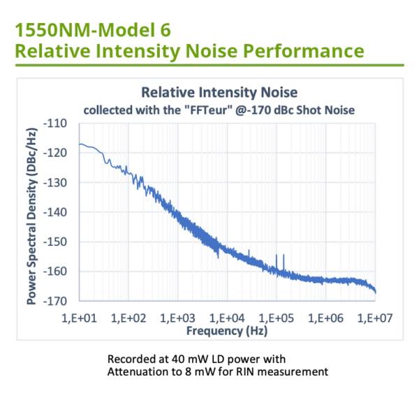 1550nm model 6 rin 7