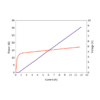 976nm LIV Curve, 30W Output