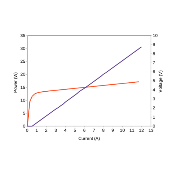 976nm LIV Curve, 30W Output