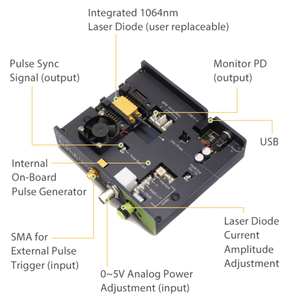 1064nm Pulsed Laser System Features