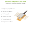 1390nm DFB Laser Diode Features