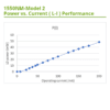 1550nm Output Power 40mW DFB