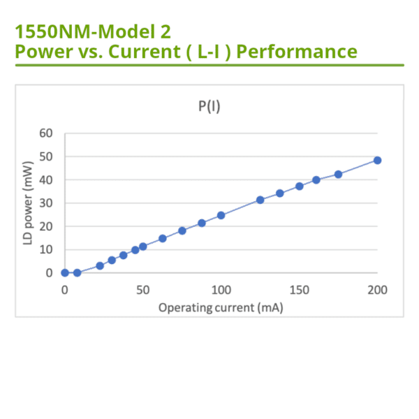 1550nm Output Power 40mW DFB