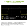 Pulsed Laser Source Shape