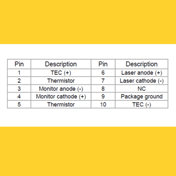 1064nm DFB laser diode from ii-vi laser enterprise