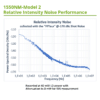 1550nm DFB Relative Intensity Noise