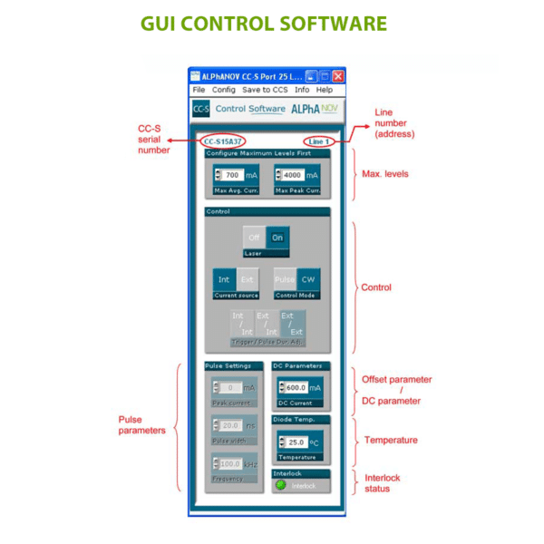 808nm Laser Diode GUI Software