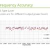 C-Band Tuneable Laser Frequency Accuracy