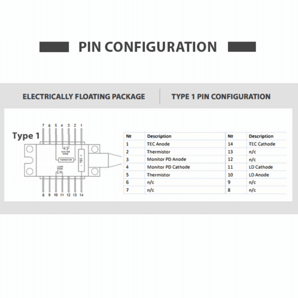 1471nm DFB Single Mode Laser Diode Pinout