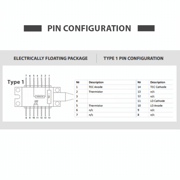 1480nm laser diode pinout