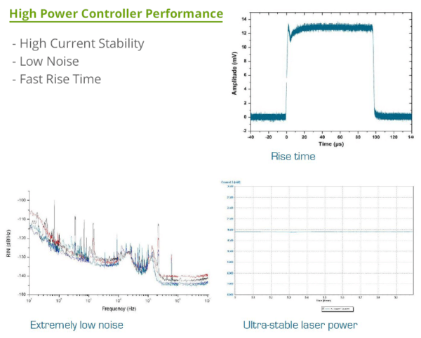 high power laser diode driver performances