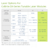 Narrow Linewidth Four-Channel Tunable Laser