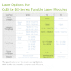 C-Band Tuneable Laser Source