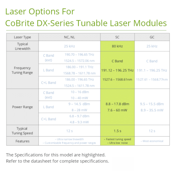 C-Band Tuneable Laser Source