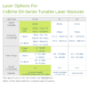 Tunable Dual Extended C-Band Laser Module