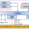 tunable laser schematic diagram