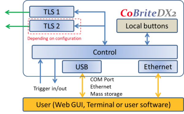 tunable laser schematic diagram