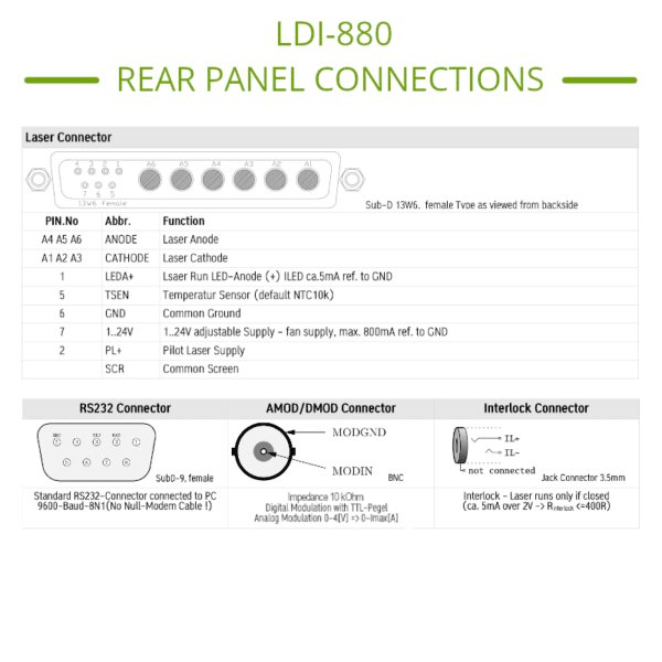 100 Amp Laser Diode Driver Pinout